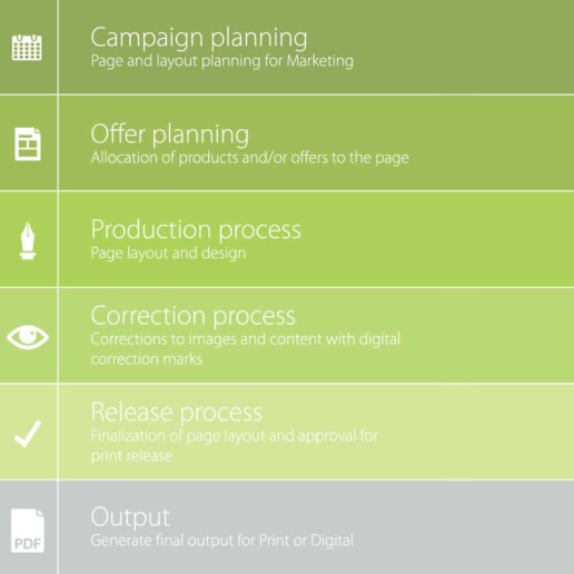 Campaign planning software